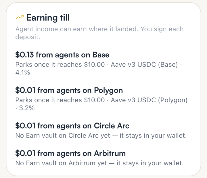 The SpendTheBits Earning till card with agent income listed for Base, Polygon, Circle Arc and Arbitrum