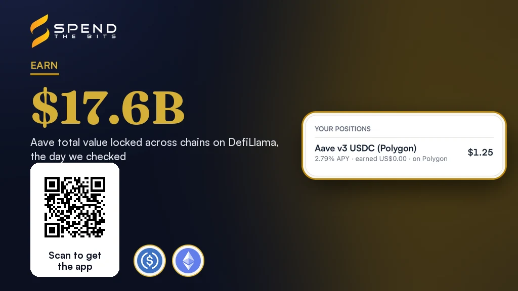 The Your positions card from the SpendTheBits Earn screen, with an Aave v3 USDC position on Polygon and its observed rate, beside the headline figure for Aave's total value locked.