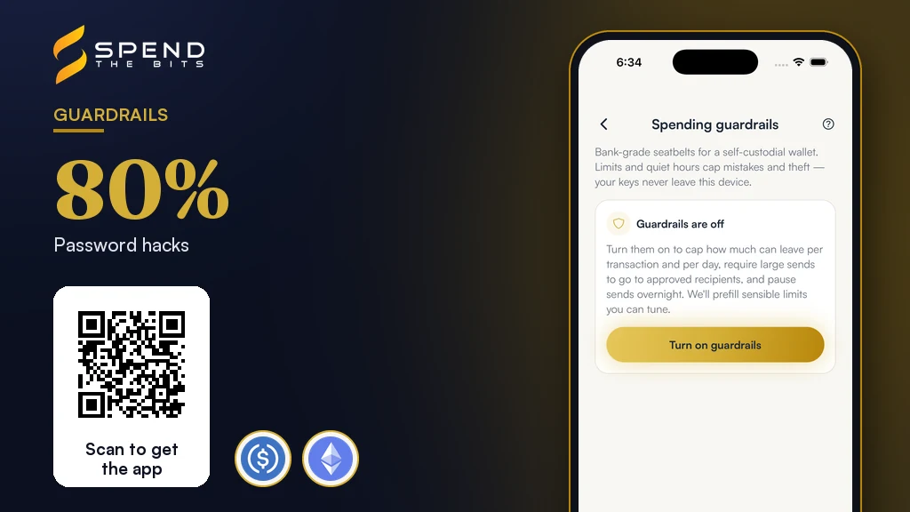 SpendTheBits spending guardrails screen, beside the share of incidents caused by password hacks.