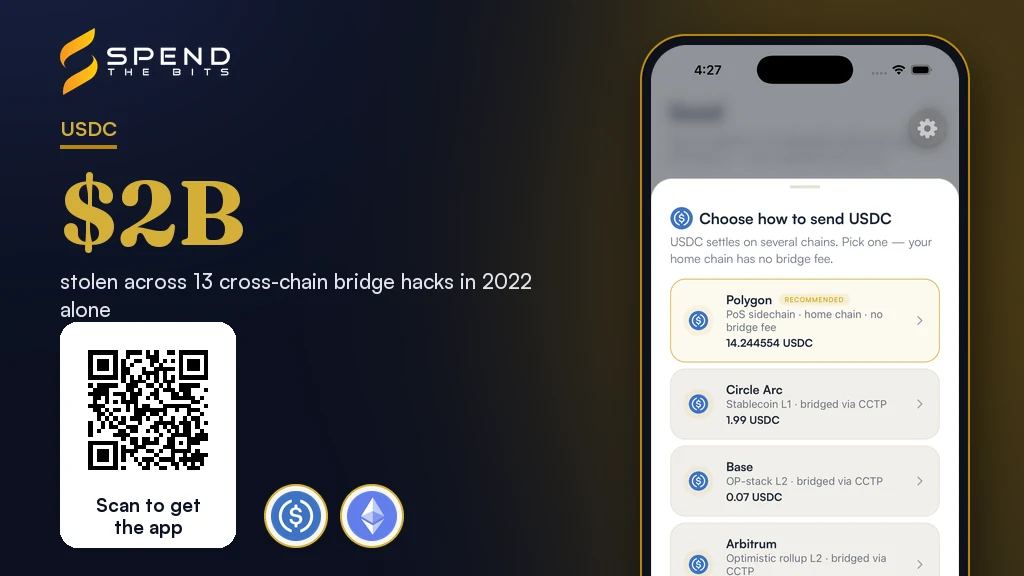 SpendTheBits screen for choosing which chain's USDC to send, beside the value stolen in cross-chain bridge hacks in 2022.