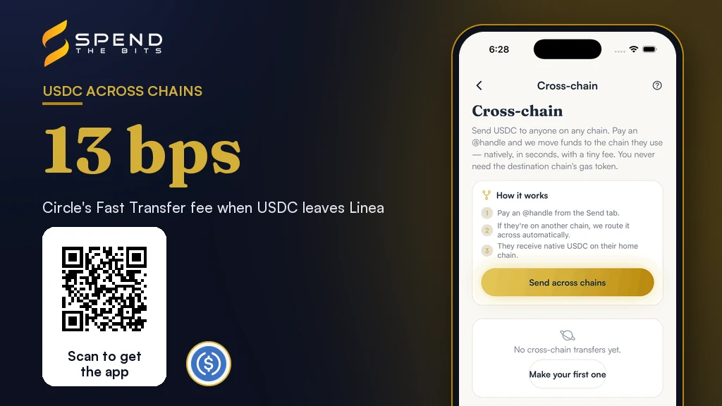 SpendTheBits Cross-chain screen with a Send across chains button, beside Circle's 13 basis point Fast Transfer fee from Linea.