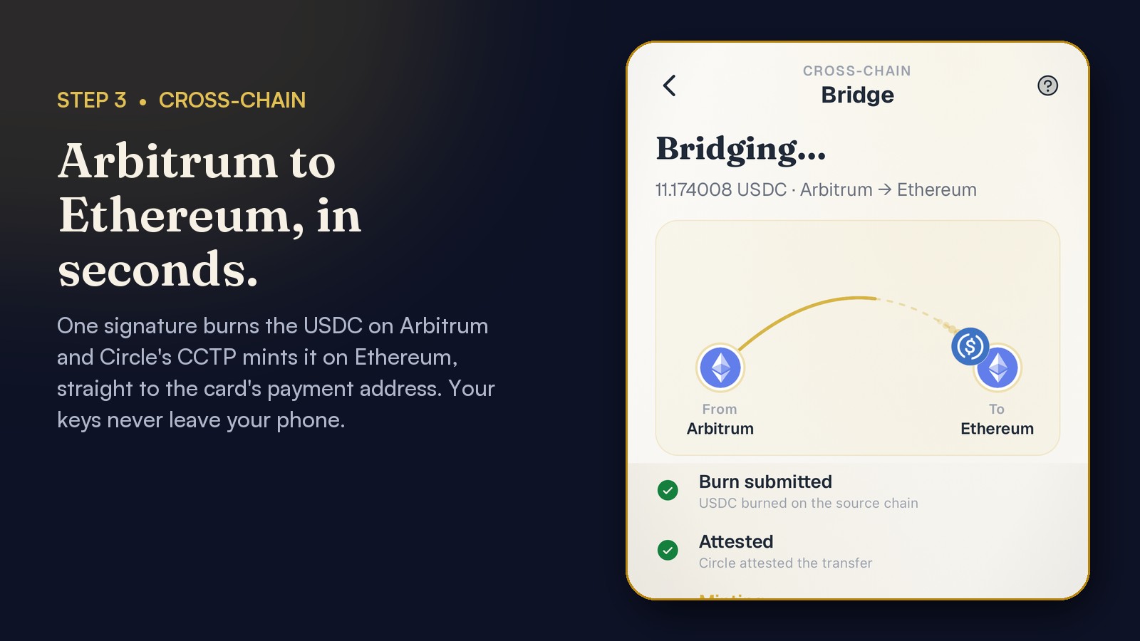 Bridge progress from Arbitrum to Ethereum: burn submitted, attested by Circle, minting